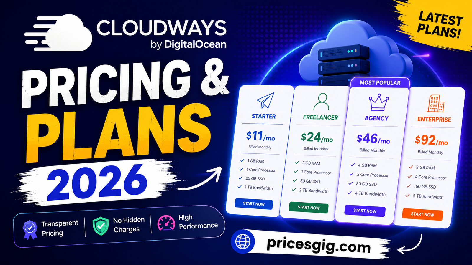 Cloudways Pricing & Plans 2026