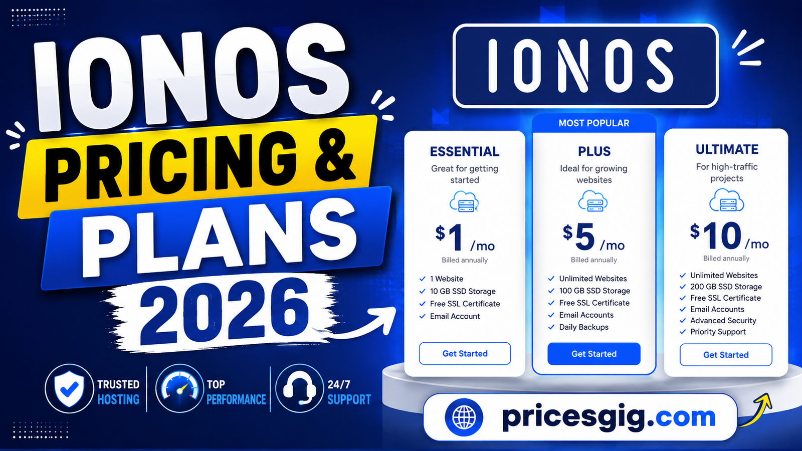 IONOS Pricing & Plans 2026