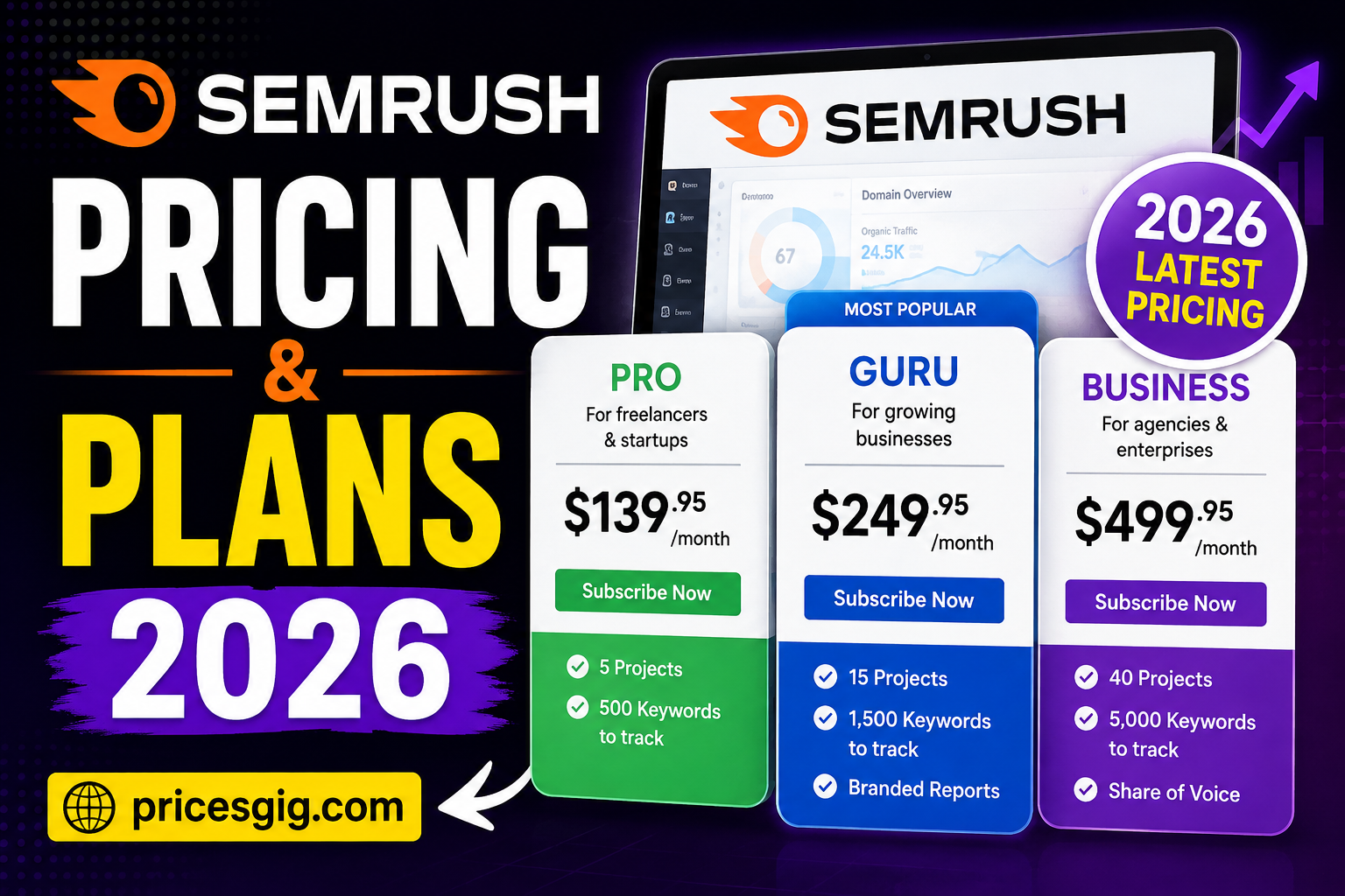 Semrush Pricing & Plans 2026