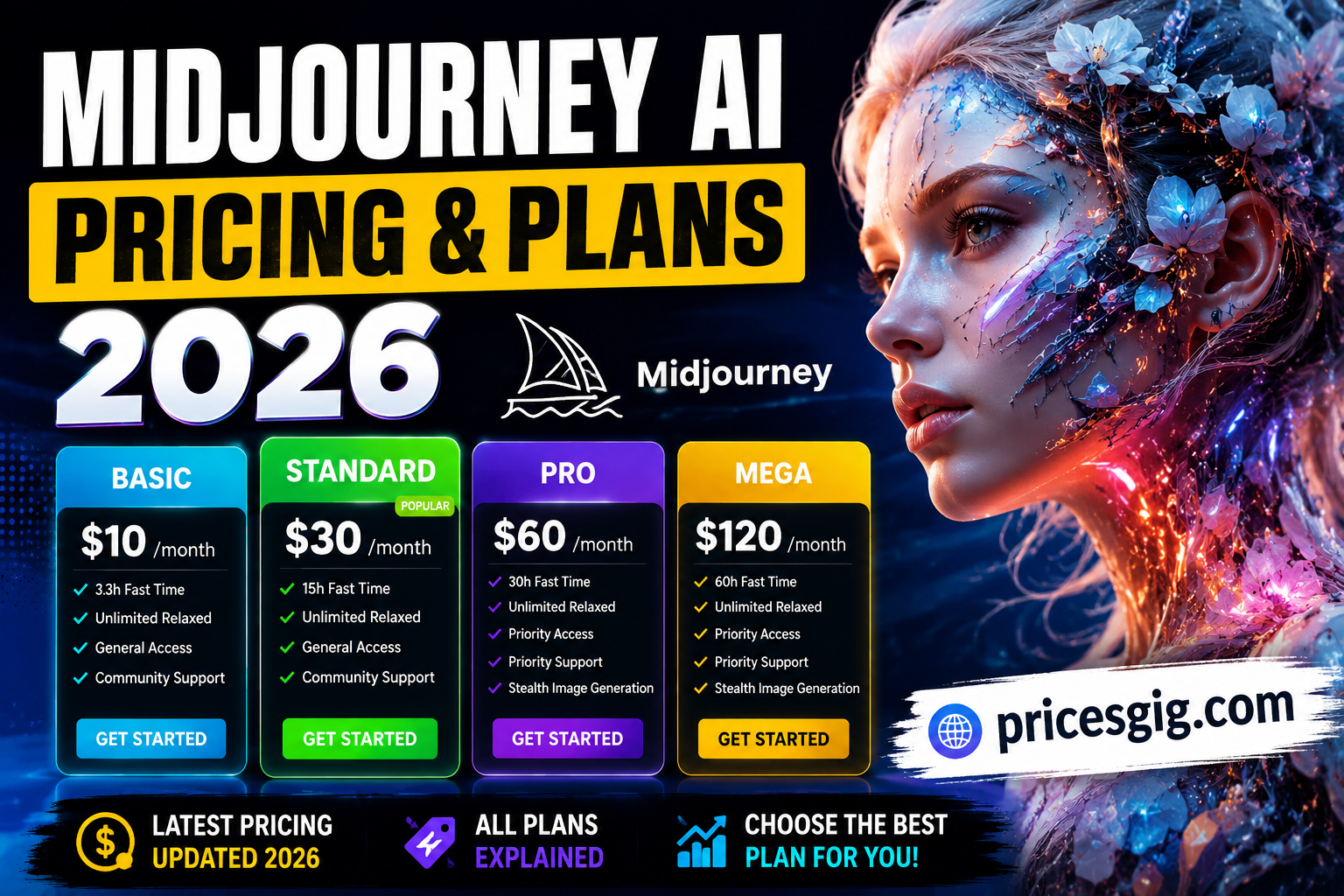 Midjourney AI Pricing & Plans 2026