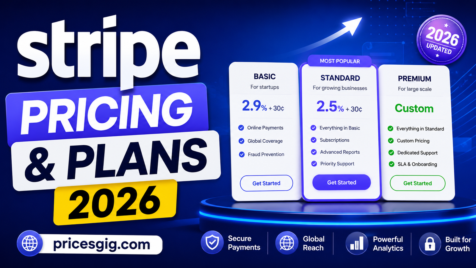 Stripe Pricing & Plans 2026