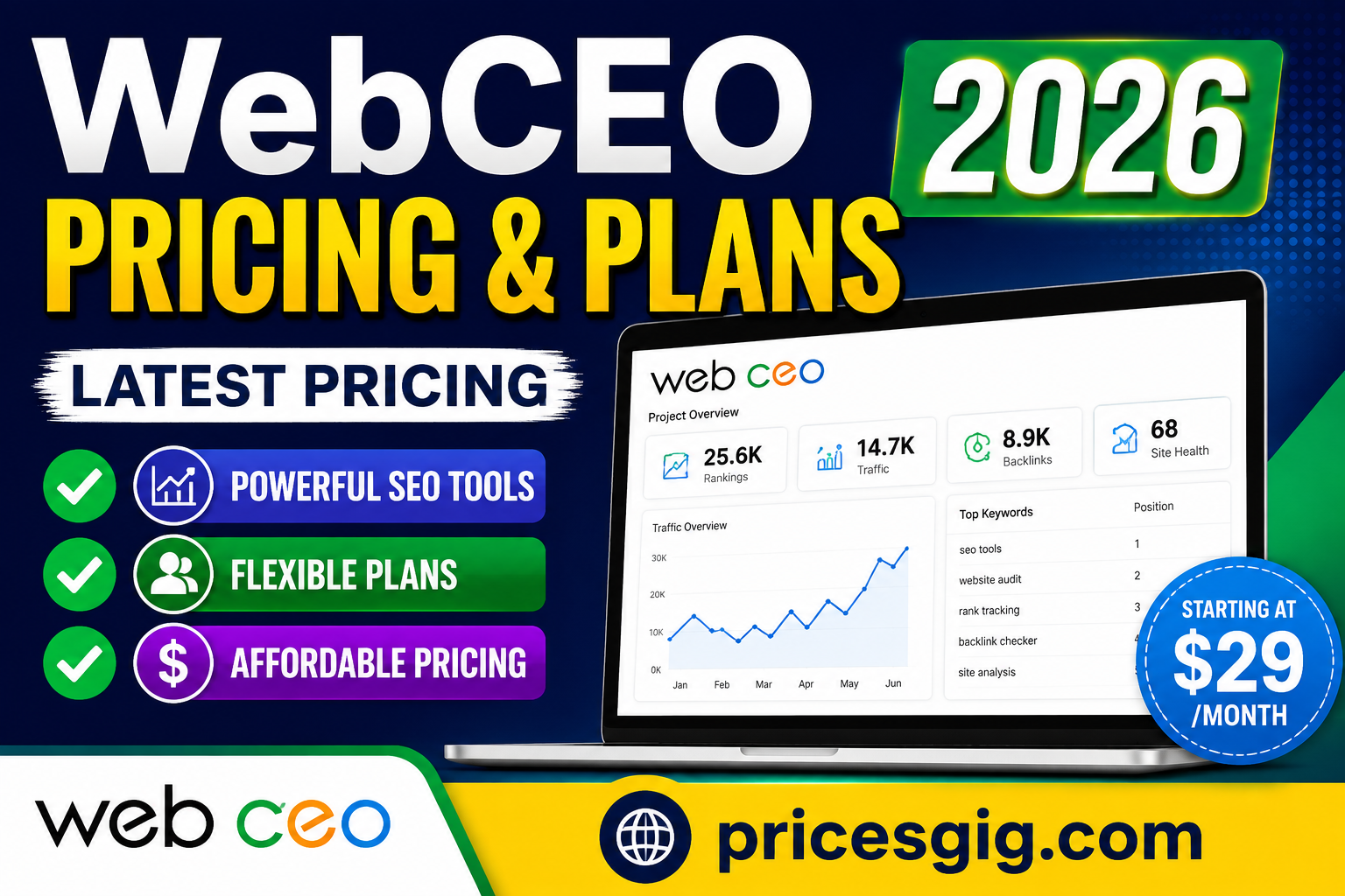 WebCEO Pricing & Plans 2026