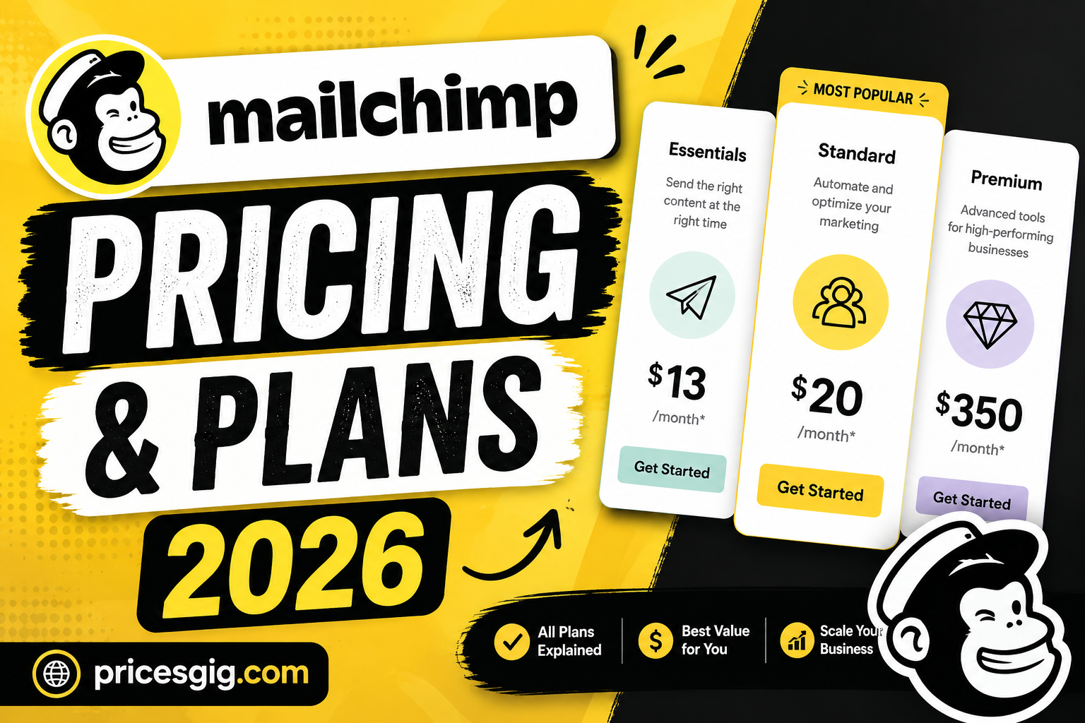 Mailchimp Pricing & Plans 2026