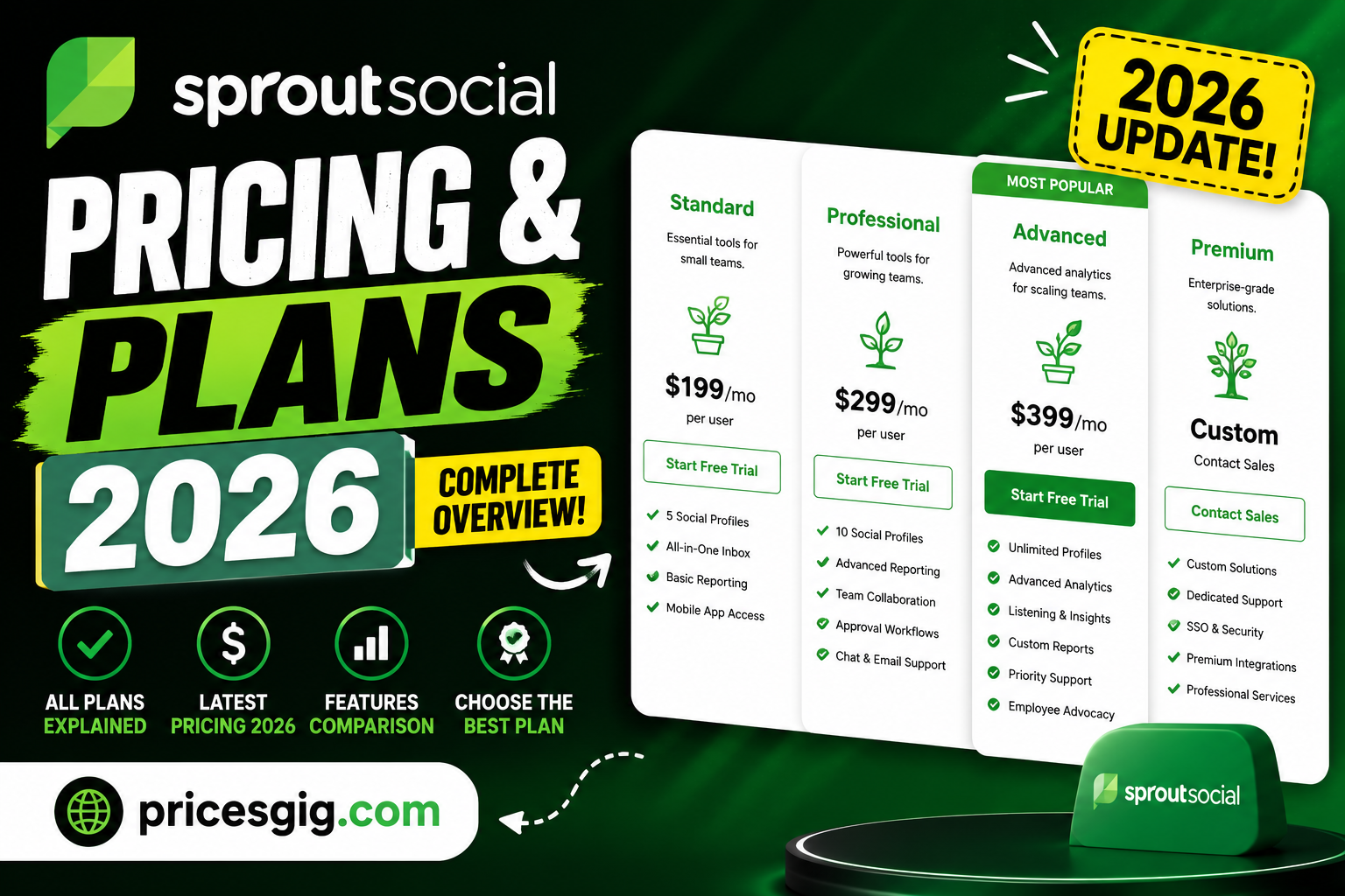 Sprout Social Pricing & Plans 2026