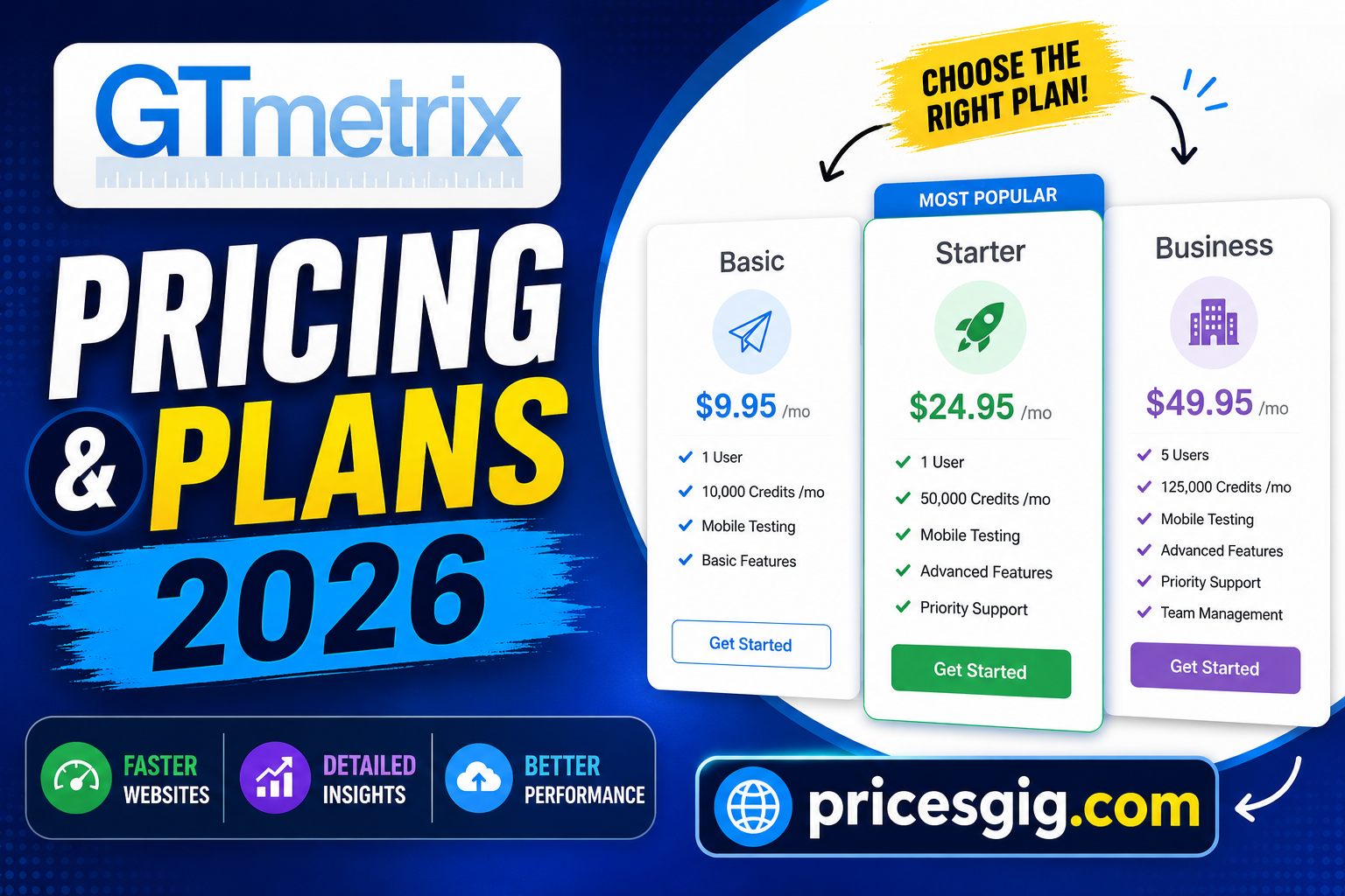 GTmetrix Pricing & Plans 2026