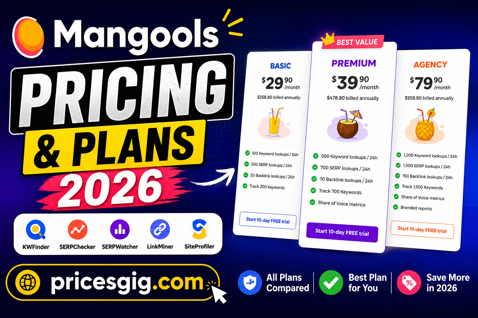 Mangools Pricing & Plans 2026