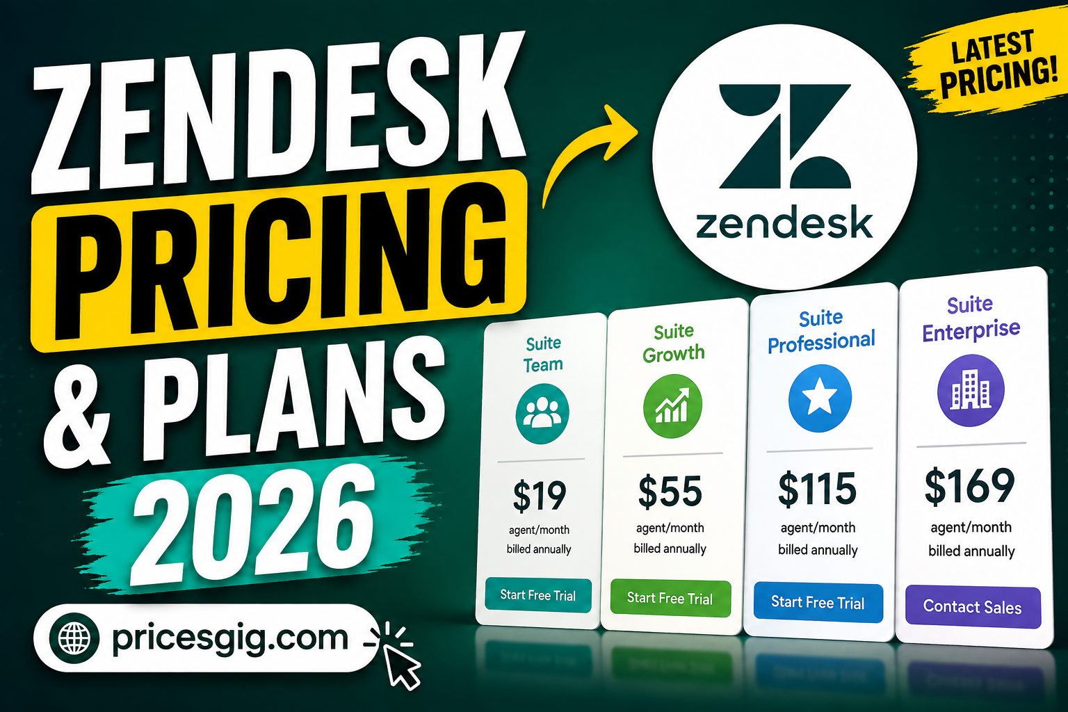 Zendesk Pricing & Plans 2026