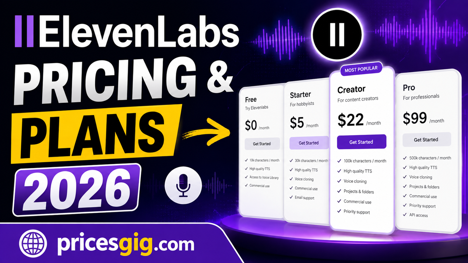 ElevenLabs Pricing & Plans 2026