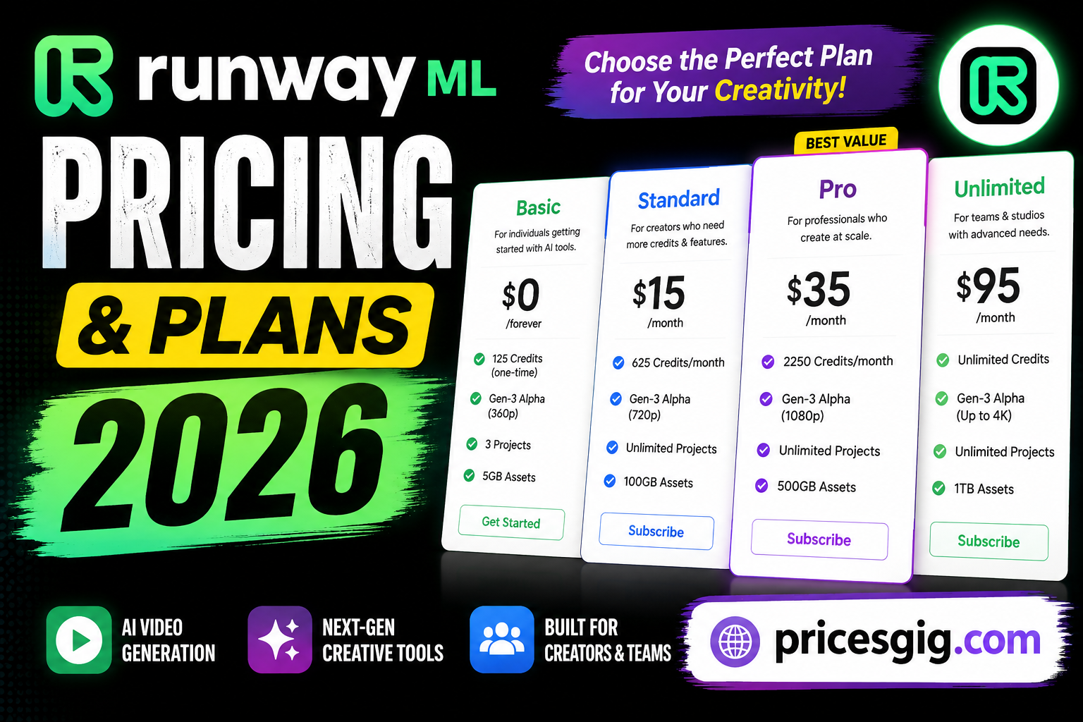 Runway ML AI Pricing & Plans 2026