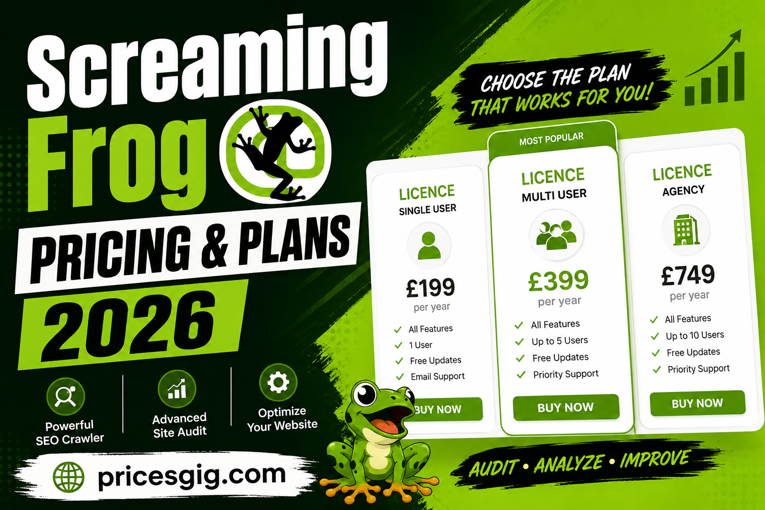Screaming Frog Pricing & Plans 2026