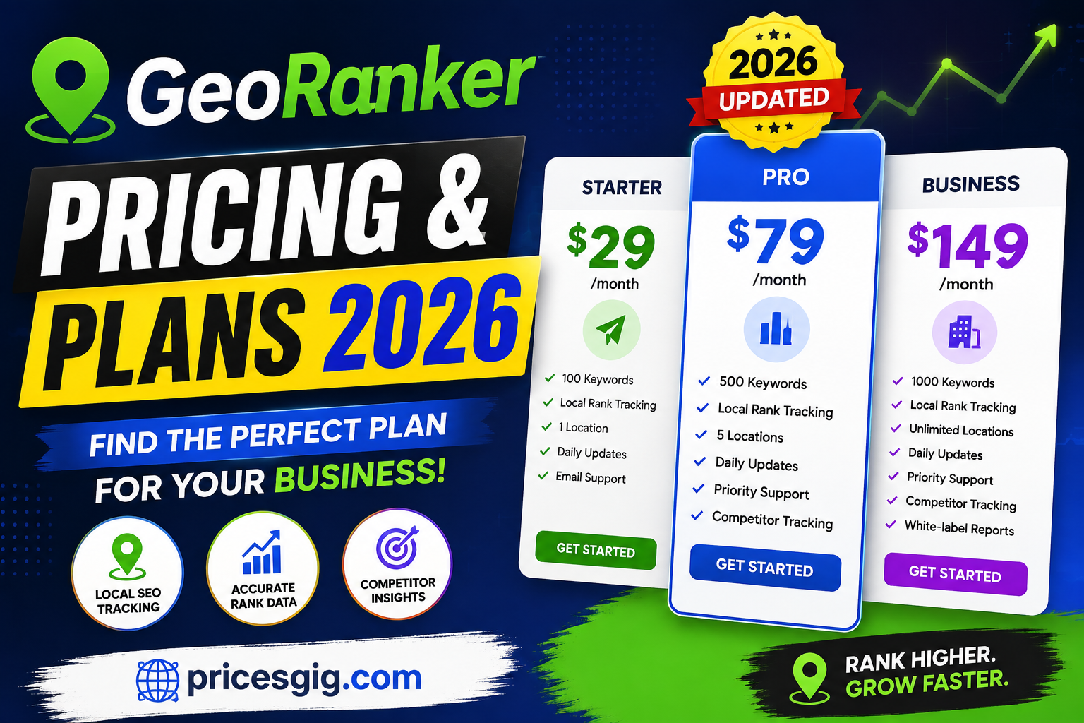 GeoRanker Pricing & Plans 2026
