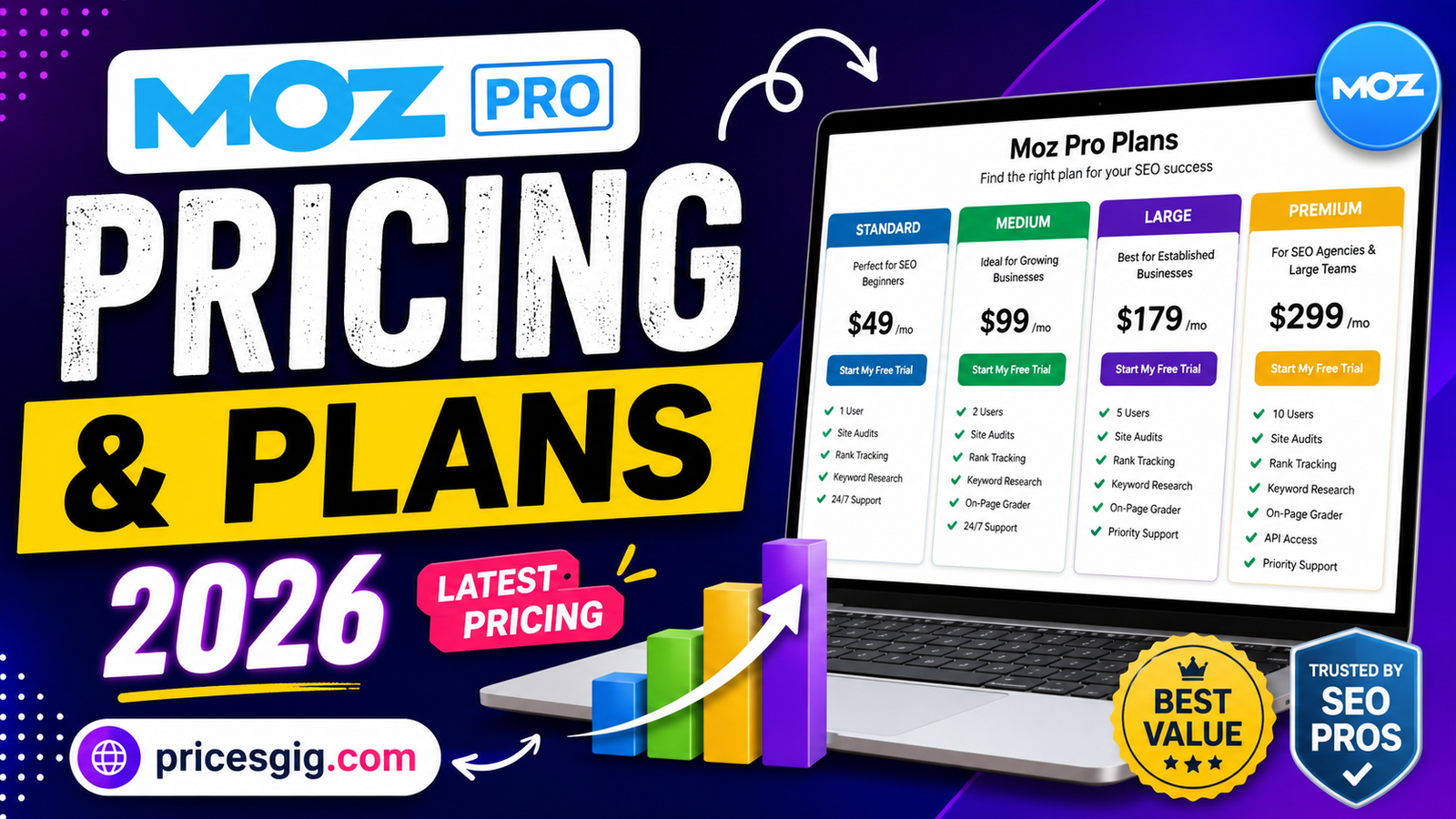 Moz Pro Pricing & Plans 2026